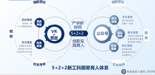 中原工学院创新构建朋辈育人体系 智慧平台赋能新工科五育协同