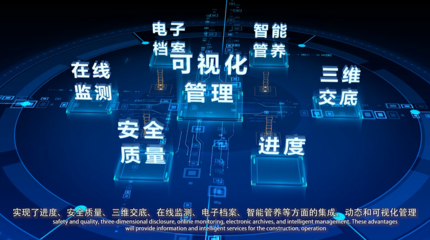 智慧建造赋能未来 自贡市富荣产城融合带基础设施建设项目协同管理平台汇报动画